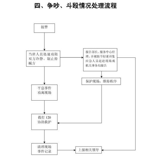 物業(yè)日常服務常用工作流程圖大全 信息系統(tǒng)集成服務篇